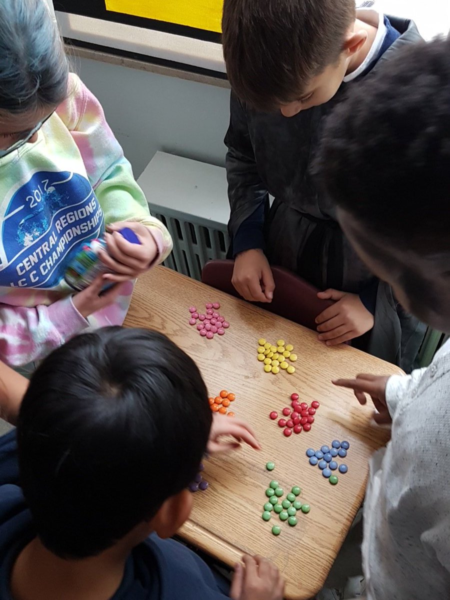 msgauthierclass's tweet photo. Using smartie to find the MEAN, MODE and the MEDIAN together. Halloween math! #lovethemath https://t.co/kjFrn53yrS