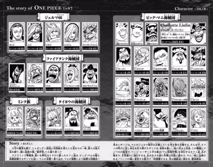 One Pieceさんのツイート El Error Con Los Numeros De Joscarpone Y Praline Ha Sido Corregido Praline Es La Hija 21 Y Jascarpone La 29 Onepiece T Co 4djn7ljcbr