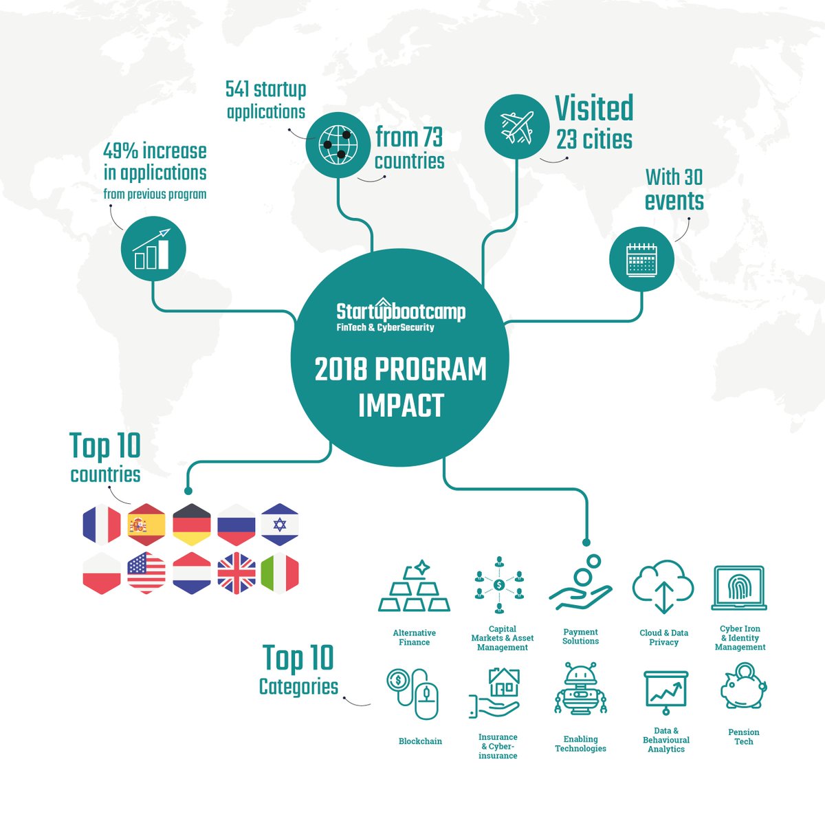 Sbootcamp's tweet photo. #Top5 FinTech & #CyberSecurity Startup Trends to Watch for in 2018 #1: From B2C to B2B(2C) @optioai @takethewolfway @penstable #Finbase https://t.co/SuW4IotbCU
