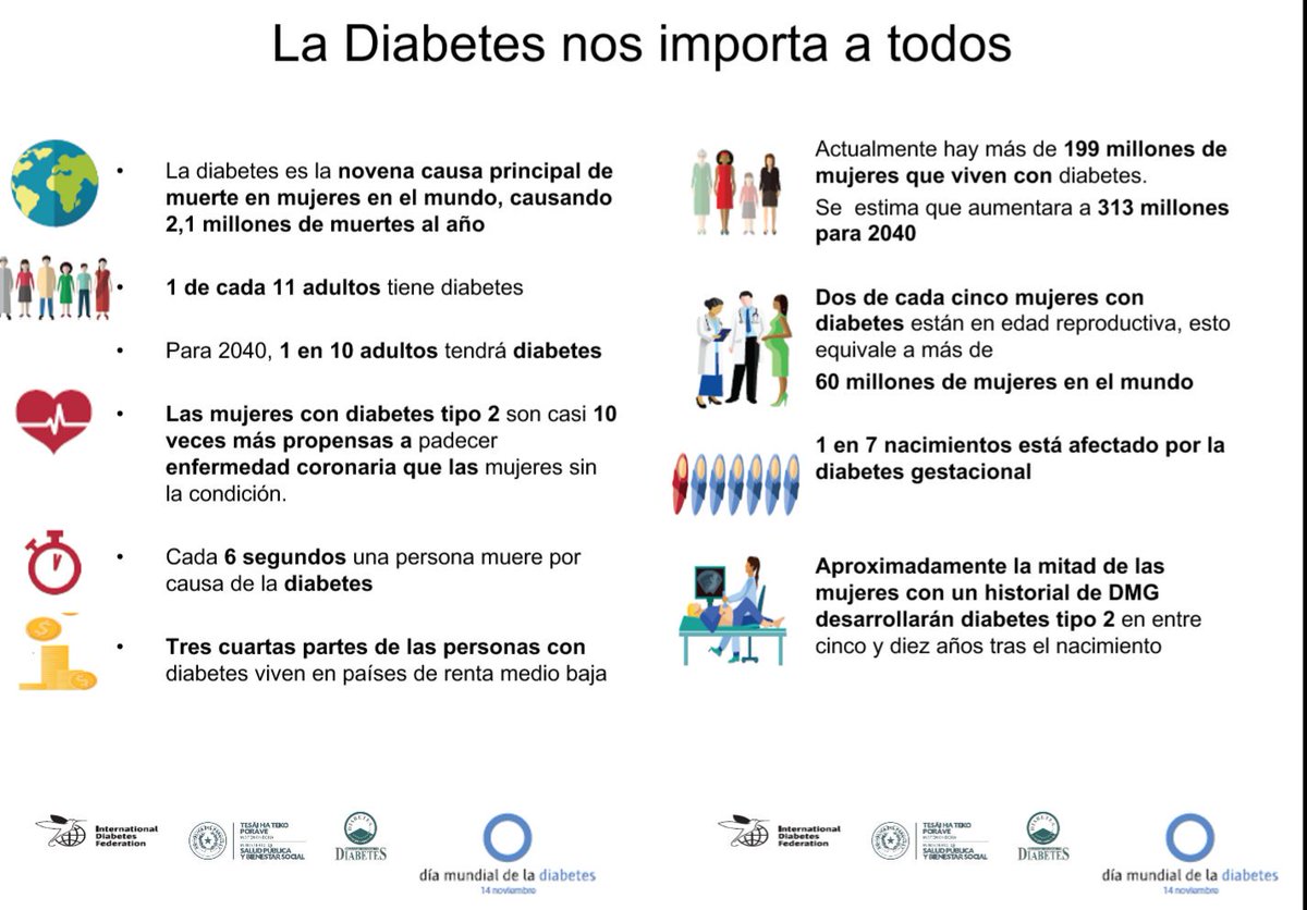 PnDiabetes's tweet photo. https://t.co/RylWsTATSE