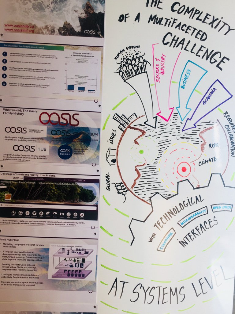 OASISLMF's tweet photo. Great day in Milan with @ClimateKIC new friend and new business https://t.co/Y9vRjnY67i
