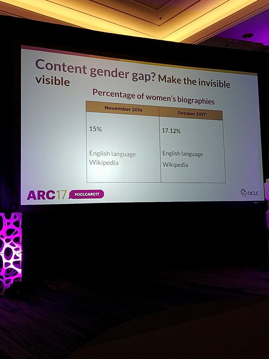 vsteel's tweet photo. #WestVirginiaU project to address gender gap on Wikipedia. #oclcarc17 #KellyDoyle https://t.co/1BgSTODX8D