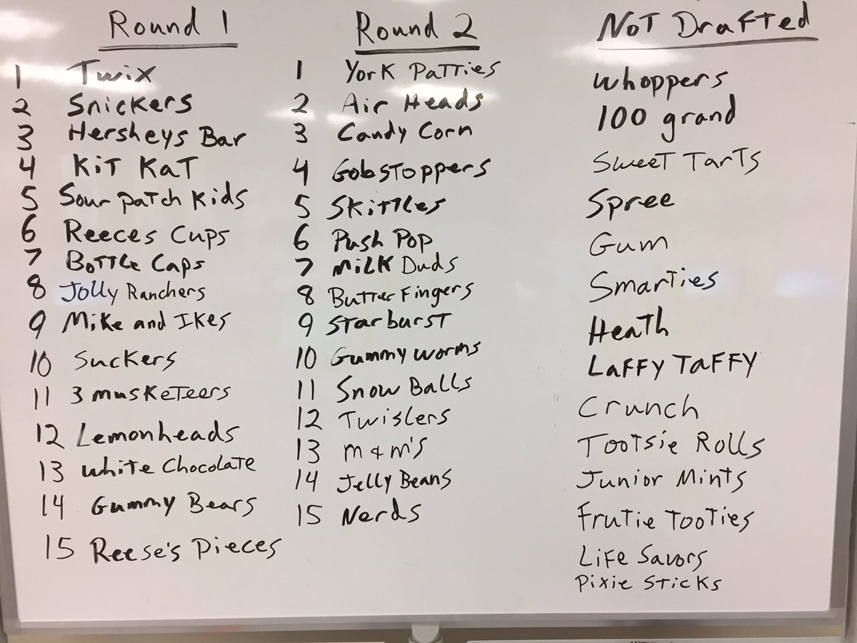 2017 Homeroom Candy Draft is complete.  M&amp;M's slides all the way to late 2nd round, shocker.