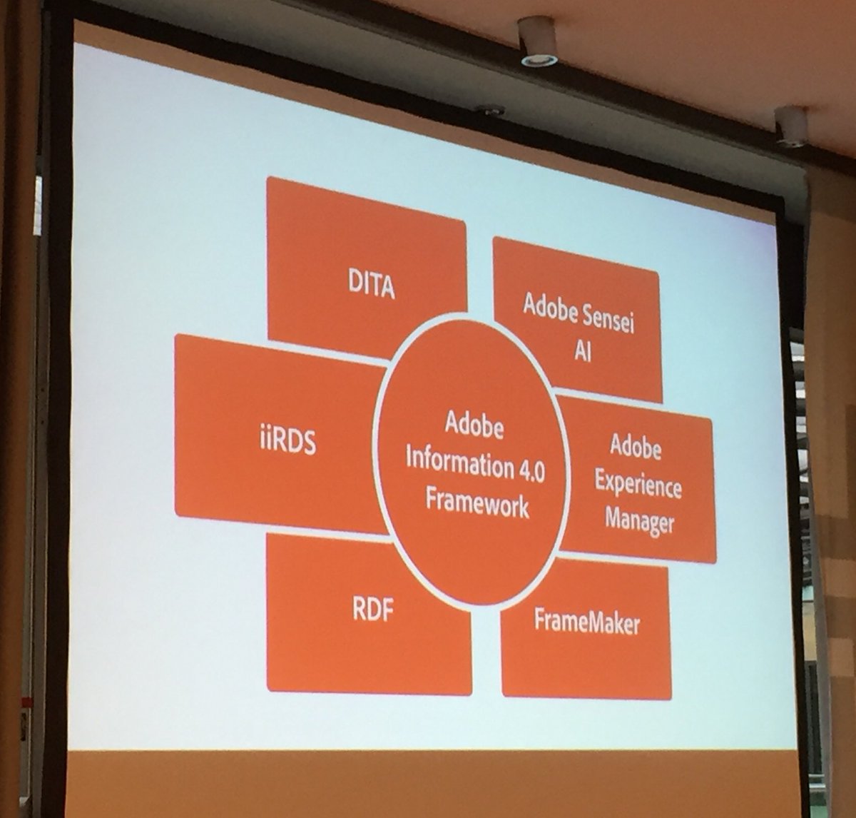 Adobe Information 4.0 Framework #ditaeurope