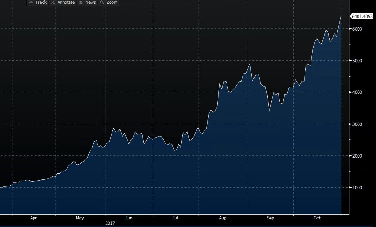 Bloomberg tweet media