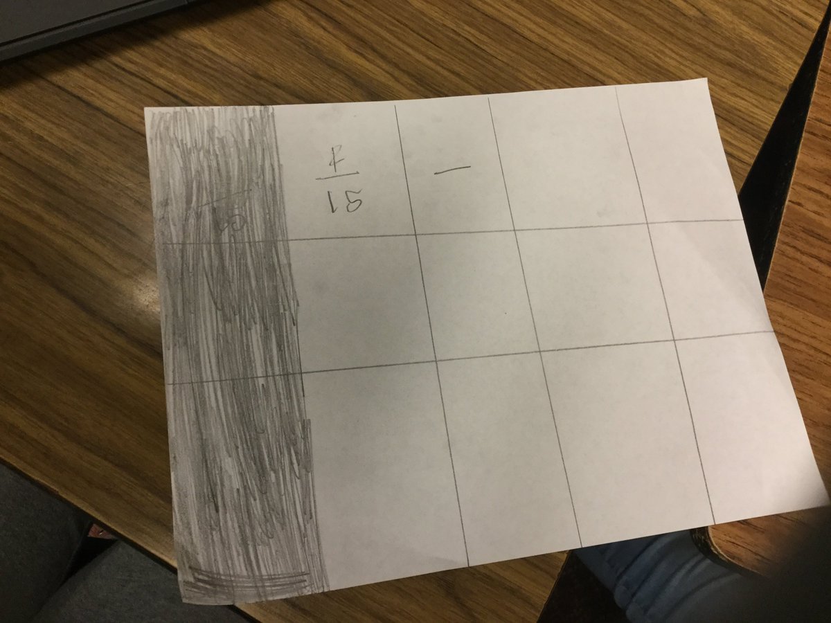 RRISD_TheBarrow's tweet photo. Dividing Unit Fractions by Whole Numbers @RobertsonElem @EMathRRISD https://t.co/n3xuzmPAoE