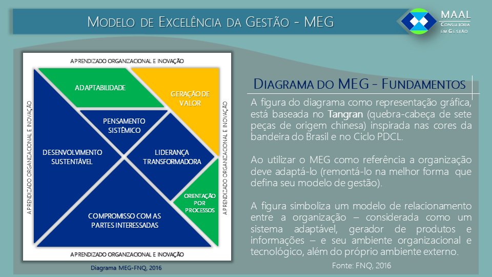 Origem e Excelência