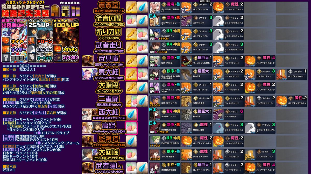 Re 予告 復刻 ハロウィン ストライク 魔のビルドクライマー 姫路城大決戦 Fate Grand Order 哈啦板 巴哈姆特 Re 予告 復刻 ハロウィン ストライク 魔のビルドクライマー 姫路城大決戦 Fate Grand Order 哈啦板 巴哈姆特