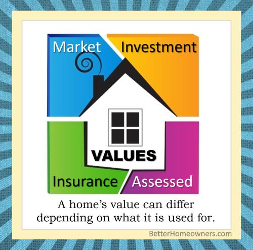 Why you want to know the value can determine what the value may be.