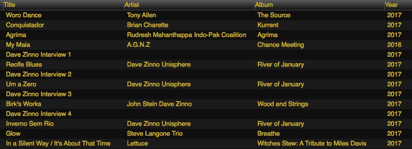 Jazz Explorer playlist for this morning. Featuring an interview with bassist David Zinno. <a href="/WRIU/">WRIU 90.3</a> #Jazz #Radio #RhodeIsland