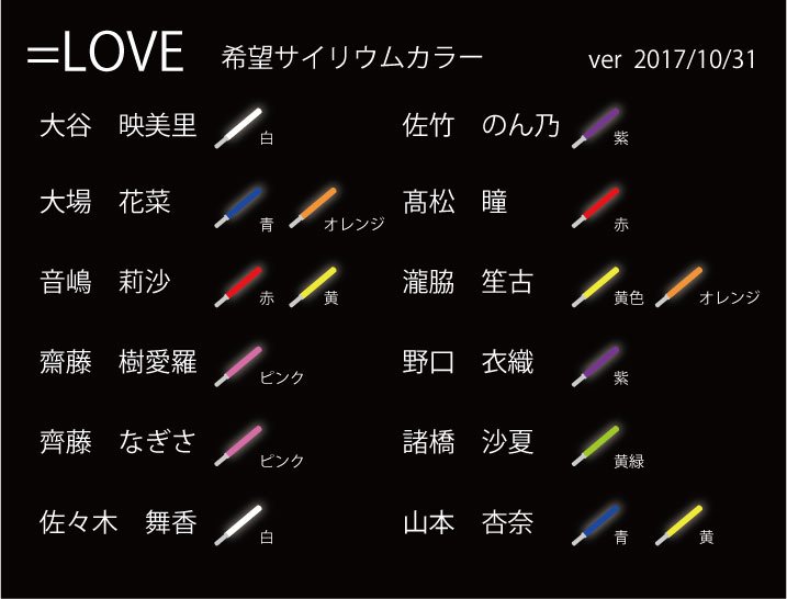 Electron0417 Loveメンバーの希望サイリウムカラーをｓｒでコメしながら調査しました さなつんが赤 白のキムチ カラー 黄緑アナコンダカラーへ変更するそうです 誰の色違ってる 誰の色合ってるなど ご存知の方教えてください イコラブ