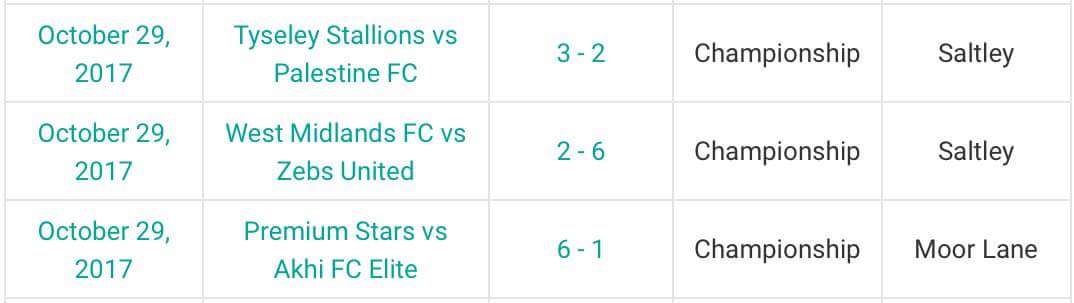 RealBCSFL's tweet photo. Week 6 Championship Results https://t.co/OwhsyP1iR3