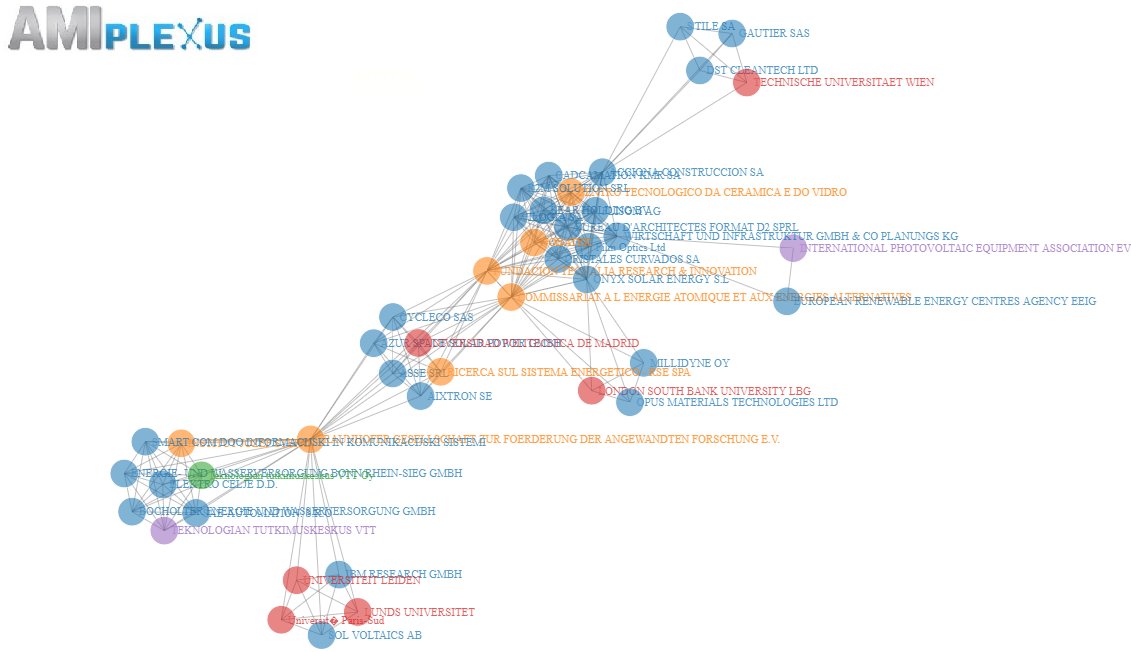 AMIRES_EU's tweet photo. Interested in #photovoltaics? Get insights into #photovoltaics projects funded under #H2020 with #AMIplexus tool! https://t.co/hSj2acKf7I https://t.co/FR2uNU8piN