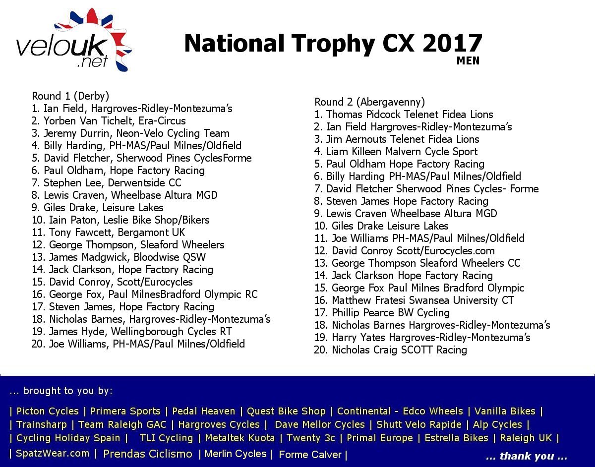 AussieLarry's tweet photo. National Trophy CX so far ... A look at the top 20 in the first two rounds in the Men's category ... https://t.co/KSFSQAEhwl