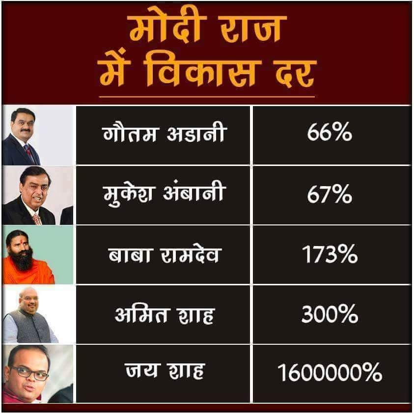 KadiNindaMan's tweet photo. @prabhav218 @Chandrabosebjp @republic #AdaniLoanWaived #Vyapam #GSPL #Mallya #JatinMehta &amp;
#PayTM + #JioBrandAmbassador 
#DemoneytisationDisaster 
#PakVisit =How many BulletTrain https://t.co/cFUY4UVT2N