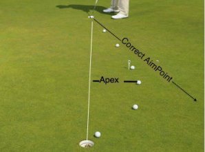 aimpointed's tweet photo. Learn how to identify and visualize the three lines in putting to perform better. They are Baseline, Apex and AimPoint. #learntogrind https://t.co/nTJ2AxNMSc