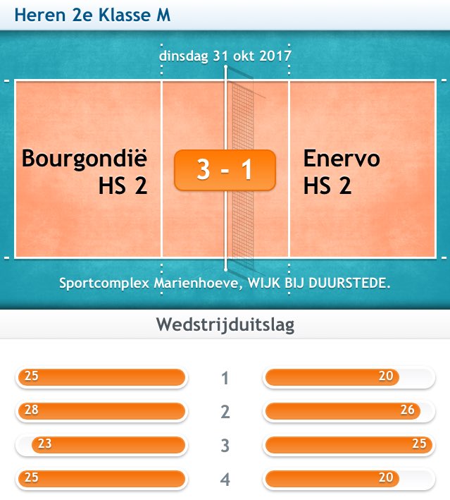 HerenMix's tweet photo. BAM!!!!! Mooie pot! 💪🏻 https://t.co/WhCAe2OlQW