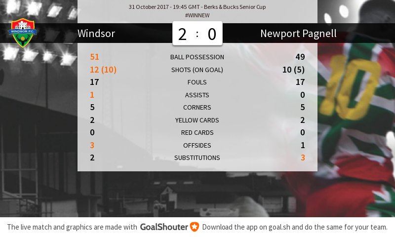 windsorfc's tweet photo. #WINNEW 2-0: Match stats https://t.co/cHFGJCzmgi