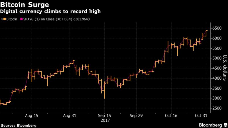 markets's tweet photo. Bitcoin ETFs are the next step after futures https://t.co/byhgOpS50J https://t.co/Uobnxsk71B