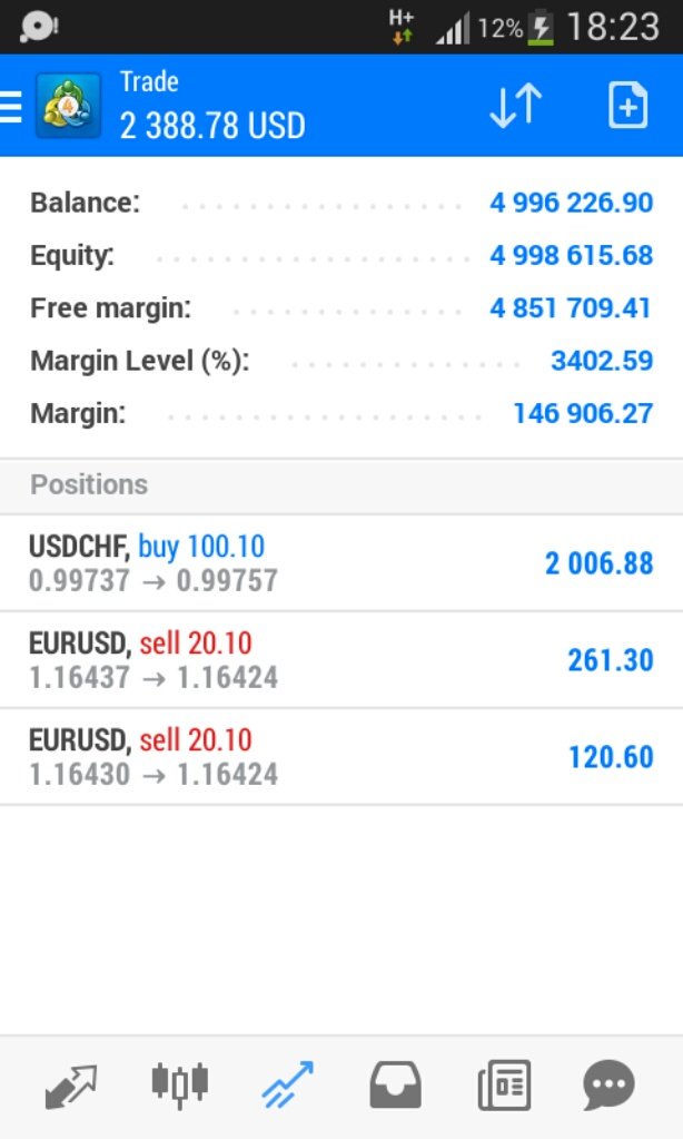 SphaRichard's tweet image. Just wish I could find a broker ...