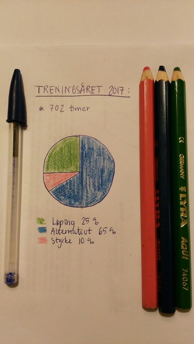 hauskennordberg's tweet photo. @anordber Viktig å være tett på klubbtreneren sin #verktøykassa #previousgeneration https://t.co/rOTAfh8L6W