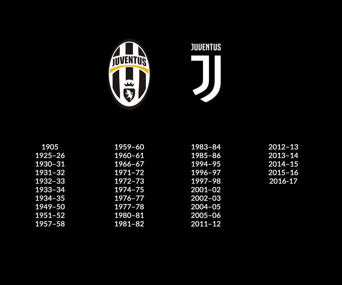Tanti Augiri <a href="/juventusfc/">JuventusFC</a> yang ke 120