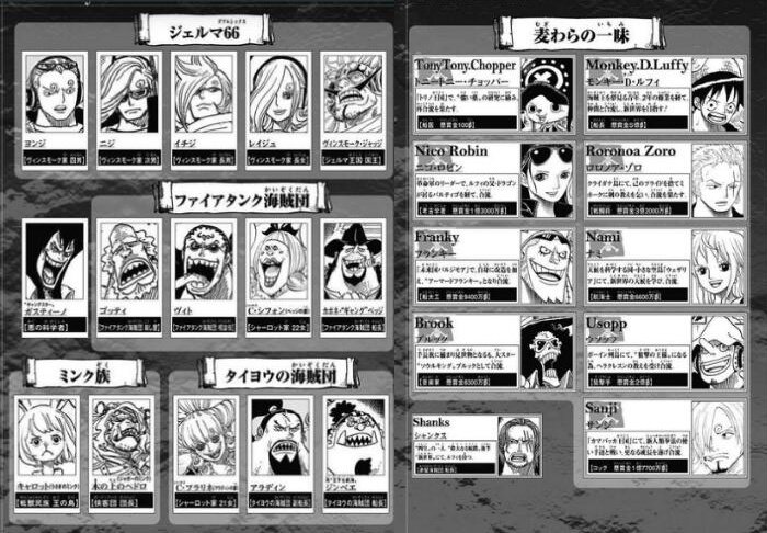 まな Na Twitteru One Piece 87巻のキャラクター紹介欄 ついに ジェルマ66 からサンジが消えて 麦わらの一味 に完全復帰 Onepiece ワンピース