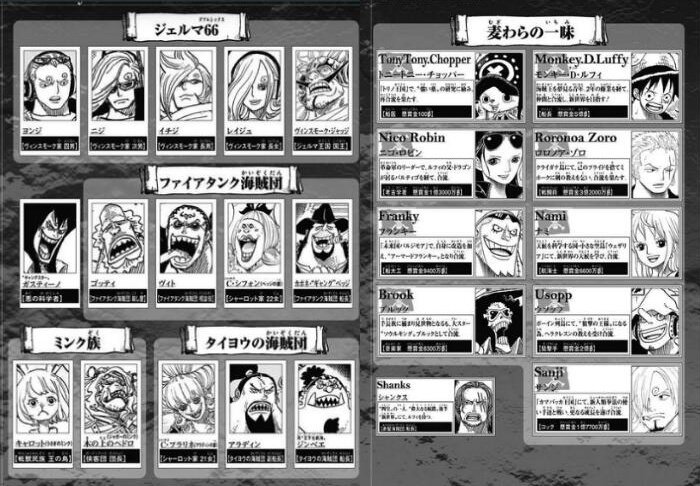 まな Twitterren One Piece 87巻のキャラクター紹介欄 ついに ジェルマ66 からサンジが消えて 麦わらの一味 に完全復帰 Onepiece ワンピース