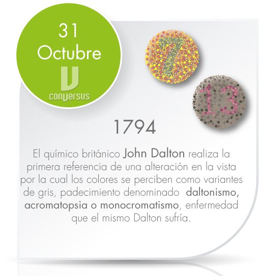 Conversus_IPN's tweet photo. #FelizMartes #AdiósOctubre #DatoConversus #UnDíaComoHoy #AmoLaMedicina https://t.co/WYxhqL5LbJ
