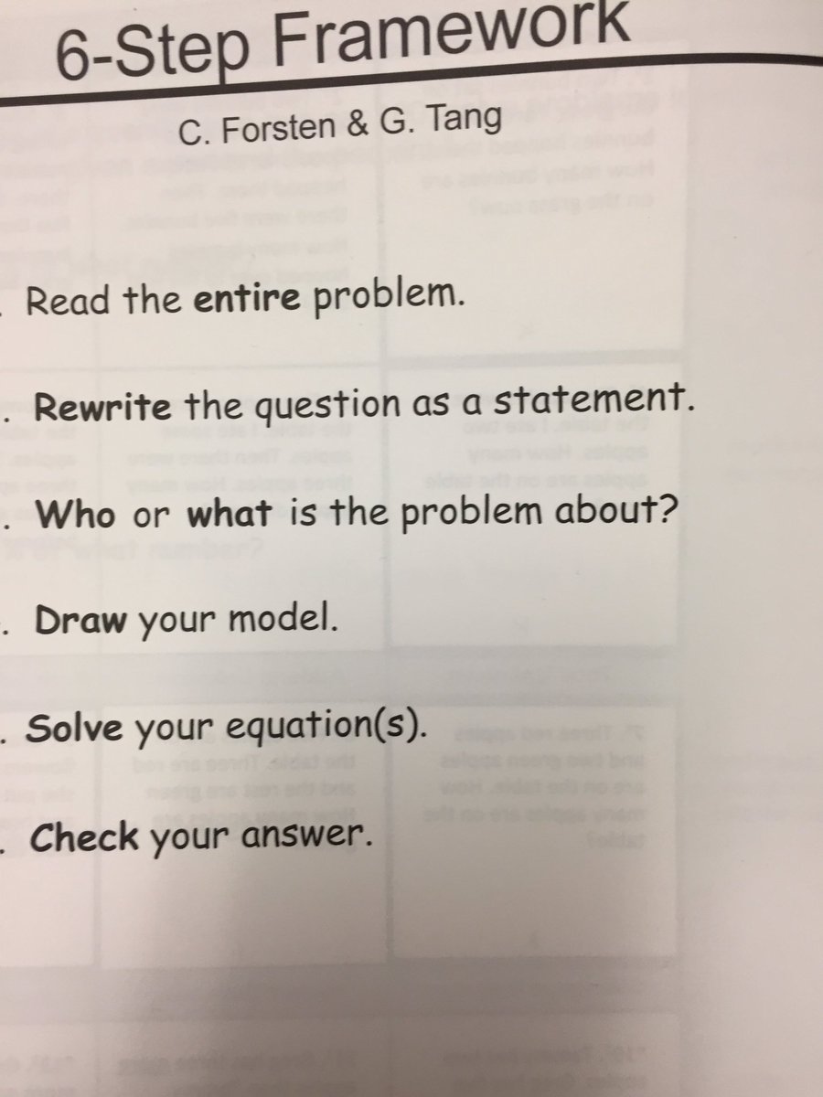 6 steps for problem solving