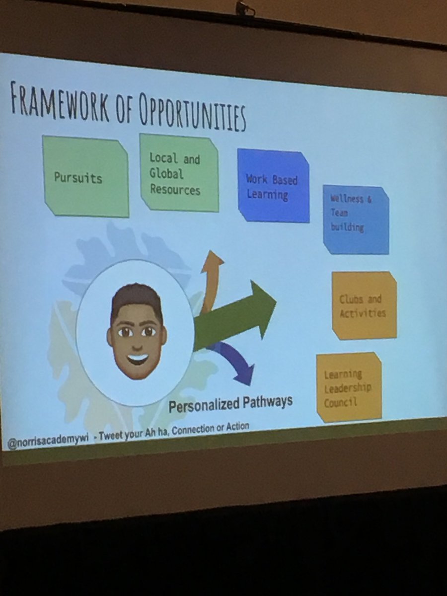 ActivatePathwys's tweet image. Learner's have voice in their pathway through a framework of opportunities  .@NorrisAcademyWi #PLConf17
