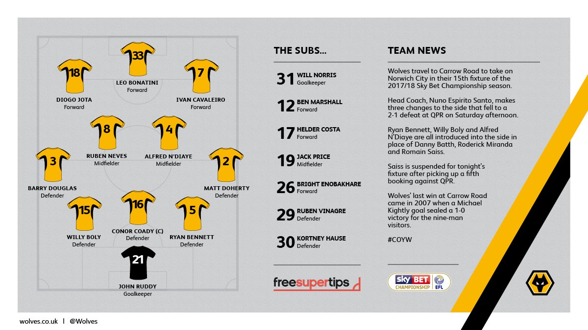 Wolves's tweet image. Here's how Wolves line-up for tonight's @SkyBetChamp clash against @NorwichCityFC. #NORvWOL 

📋👇