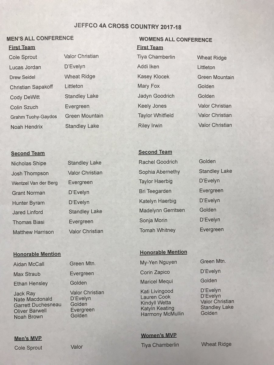 Jeffco Athletics tweet media