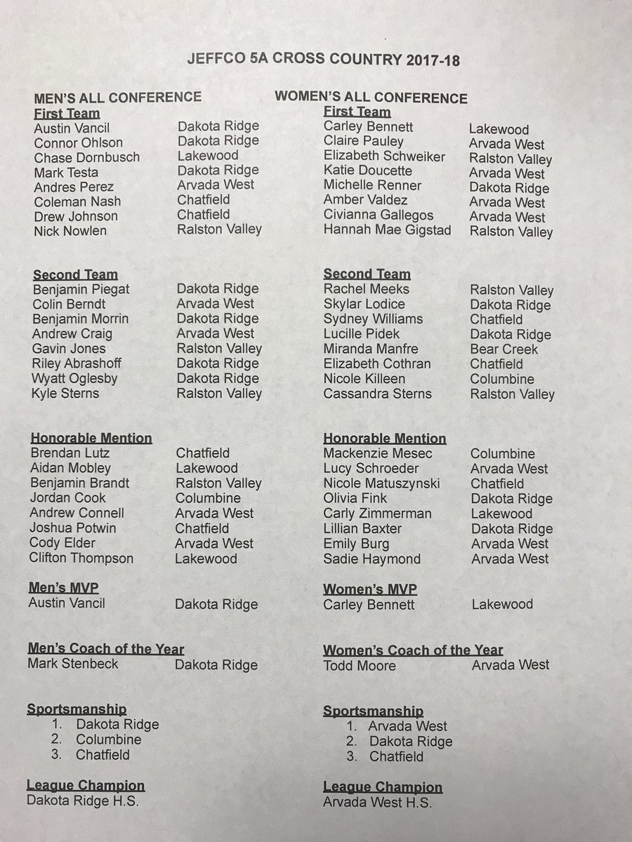 Jeffco Athletics tweet media