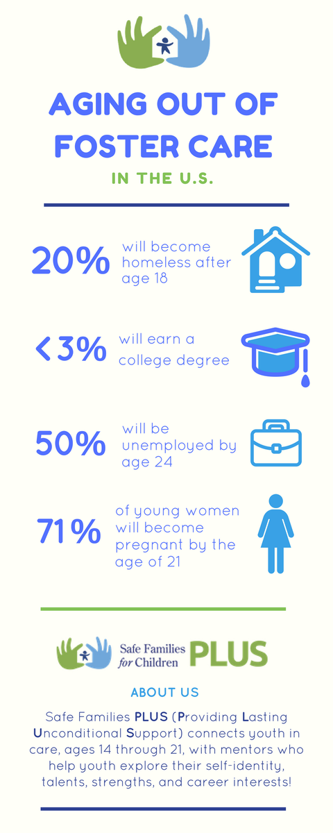 SafeFamPLUS's tweet photo. Youth aging out of foster care are in need of guidance and support as they transition to adulthood. Be a mentor! #agingout #mentorsmatter https://t.co/MLWmeizZIU