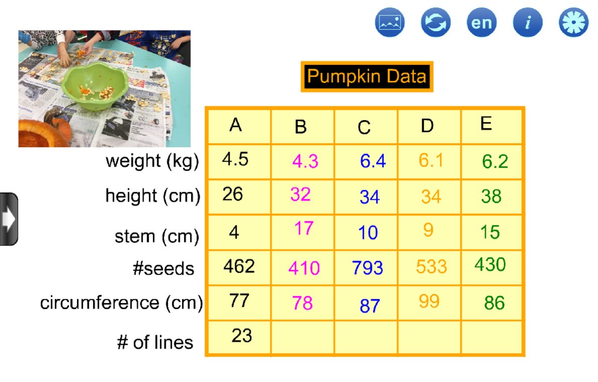 Just finished a pumpkin data collection activity with BVCS grade 2/3 class using new #ONmathies #Notepad.
