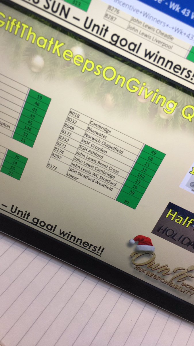 DanielleAyresx's tweet photo. Incentive Winners 👊🏻🎉 @sghNorwich #TheGiftThatKeepsOnGiving #SharedWins #TeamWork @HawkinsSarita @WheresWarron https://t.co/MP8D9euf2G