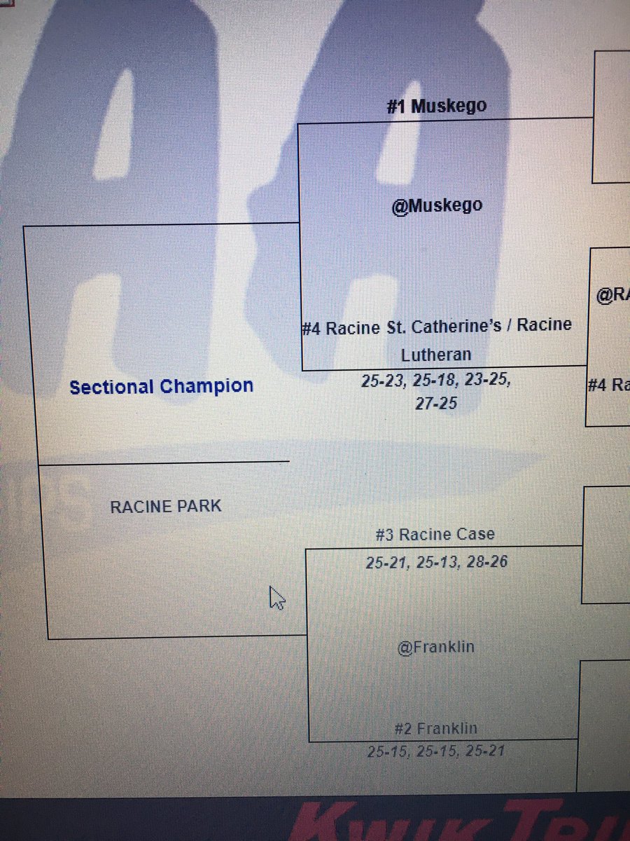 StCatsBVB's tweet photo. The journey continues tonight! 7 pm at Muskego. Winner advances to play either Case or Franklin at Park. Be loud tonight! #BeatMuskego https://t.co/kfR8wHbjMr