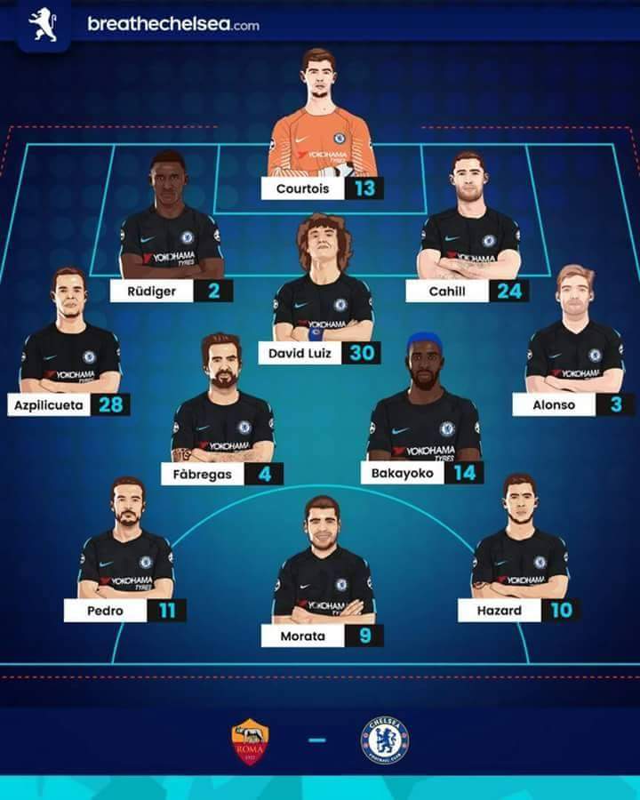 Perkiraan Line Up Chelsea Fc Untuk Laga Champions.
As Roma vs CHELSEA FC