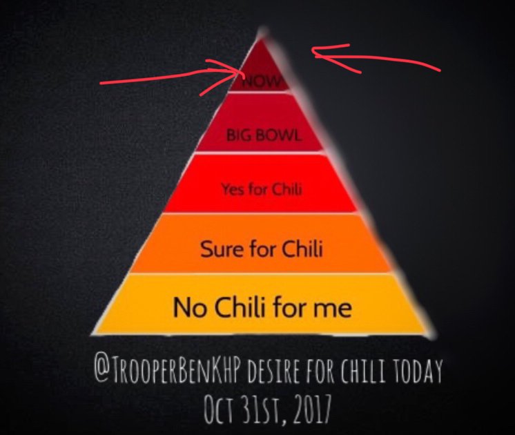 TrooperBenKs's tweet photo. Cause others are asking about my #ChiliChart for today.
π
#Now https://t.co/YKbXlf3t5J