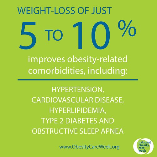 acog's tweet photo. See ACOG's guidance on Challenges for Overweight and Obese #Women. #NOCW2017 https://t.co/IDqwJbiZ7V https://t.co/pvyUqQ1GCq
