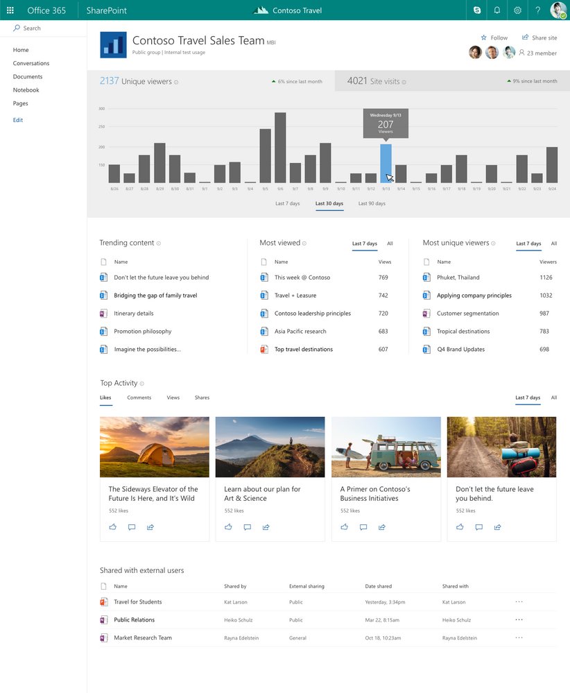 Microsoft SharePoint tweet media