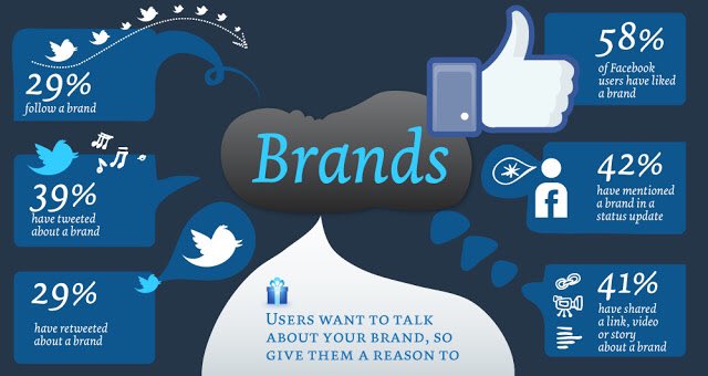redvoads's tweet photo. Bring Brand Awareness to your business! 
.
.
#brandawareness
#marketing
#advertising
#socialmedia
#socialmediamarketing .
#businessowners https://t.co/TbXhITJ88I