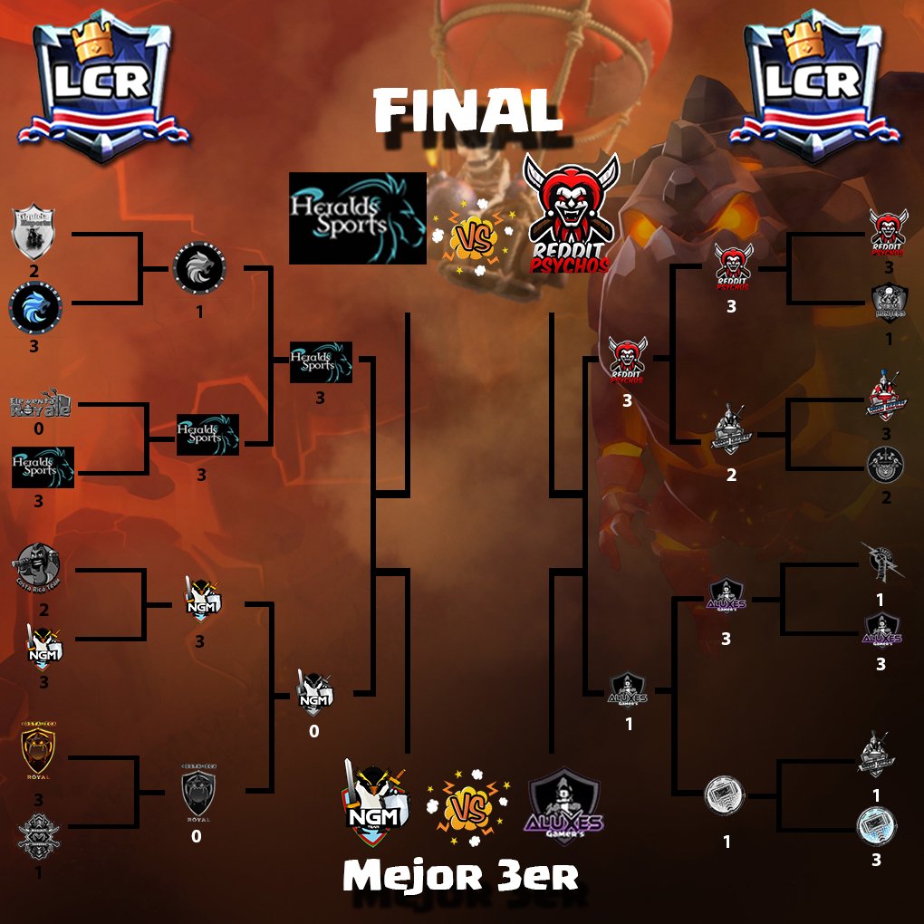 LCR_ClashRoyale's tweet photo. #LCR esta es la llave final. @HeraldsTm vs #RedditPsychos buscaran ser el mejor. @NGM__Team vs @AluXesGamers lucharan para estar en el podio https://t.co/8f6gJmp1YL