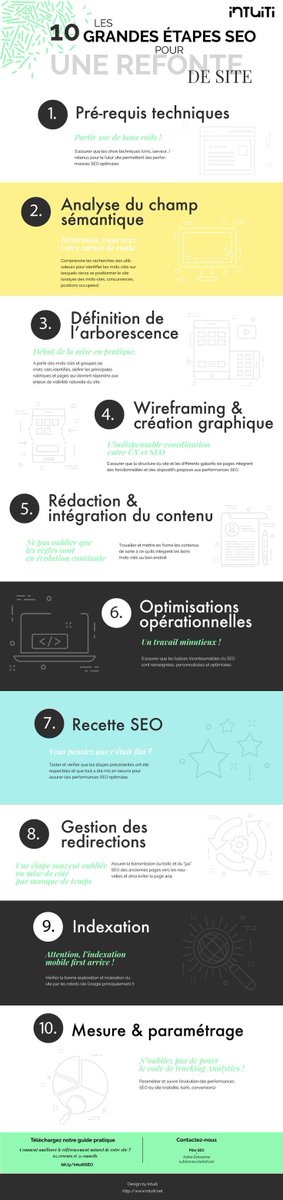 AP FORMATION (@APFORMATION) / Posts / X