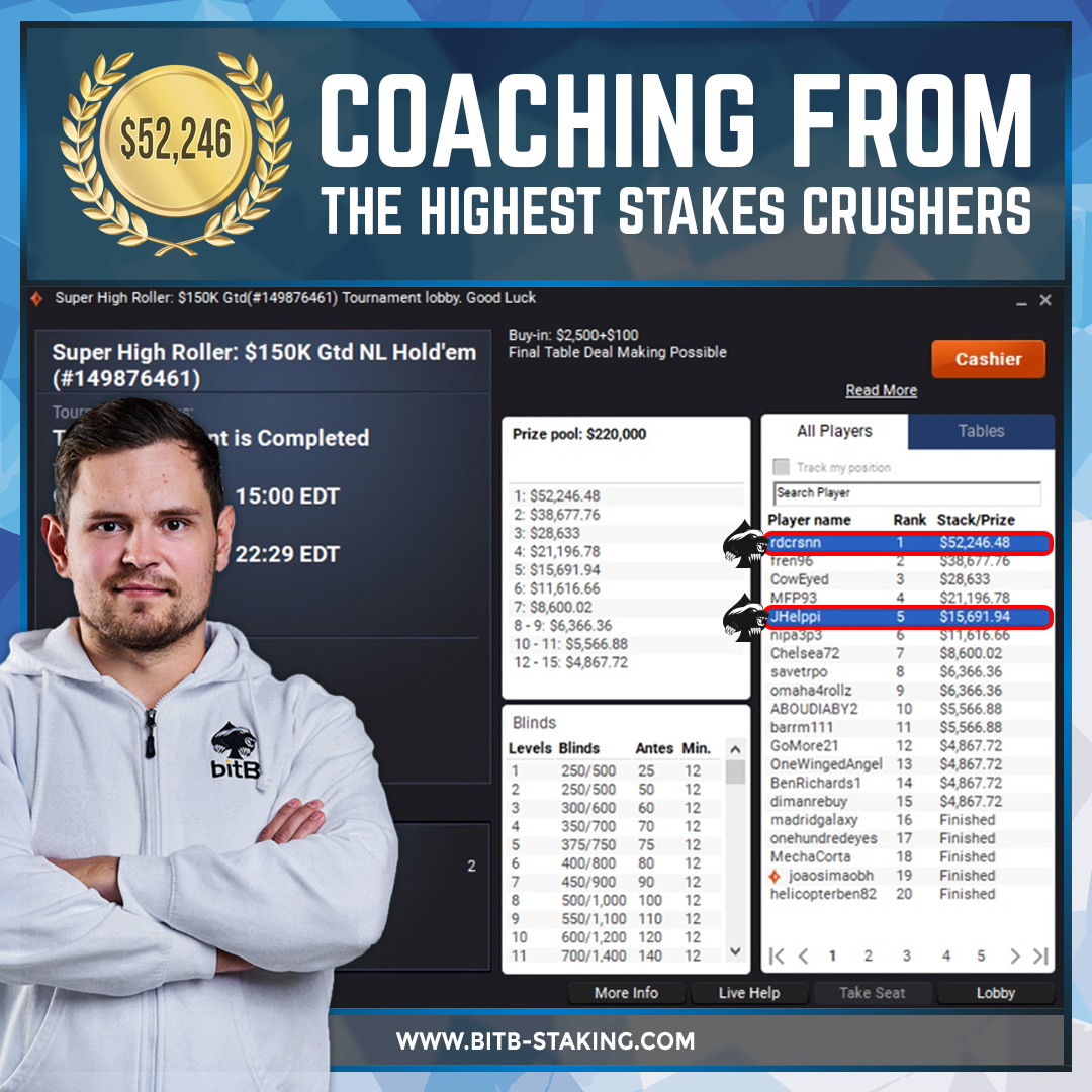 bitBstaking's tweet photo. Difference between #bitB & traditional training sites? We have crushers like #elmerixx & €urop€an winning $2.6k MTTs & coaching our players. https://t.co/ZA1XrkmEPb