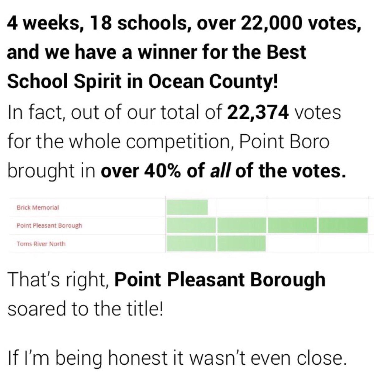 PointBoroPit's tweet photo. OH HOW SWEET IT IS. CONGRATULATIONS 🎉 POINT BORO 🏆⬛️🔶 WE ARE NUMBER 1 🥇 #LETSGOBORO #CHAMPIONS #WOBM #ROLLPANTHERS https://t.co/gSm3tDqWfV