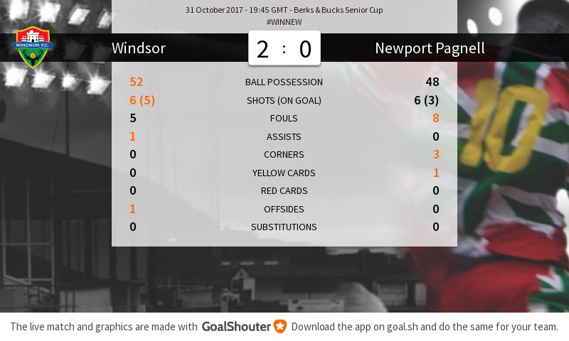 windsorfc's tweet photo. #WINNEW 2-0: Match stats after first half https://t.co/lqRIB9mS7k https://t.co/EzfjlPziCn
