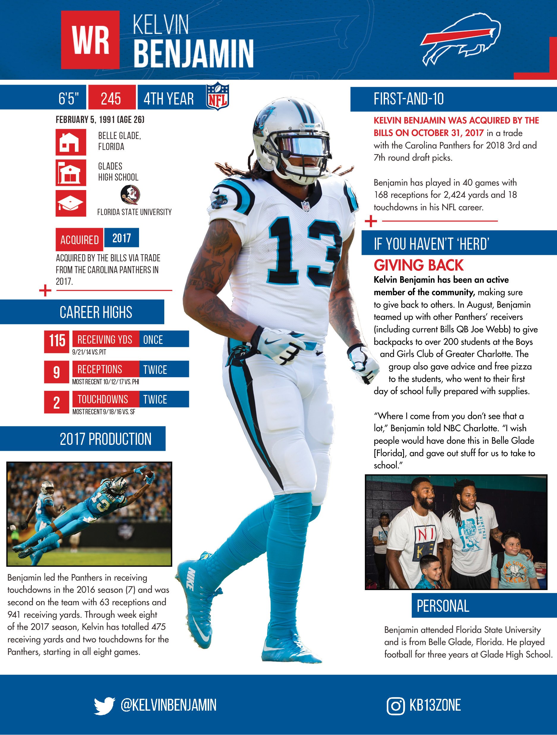Kelvin benjamin jersey hotsell