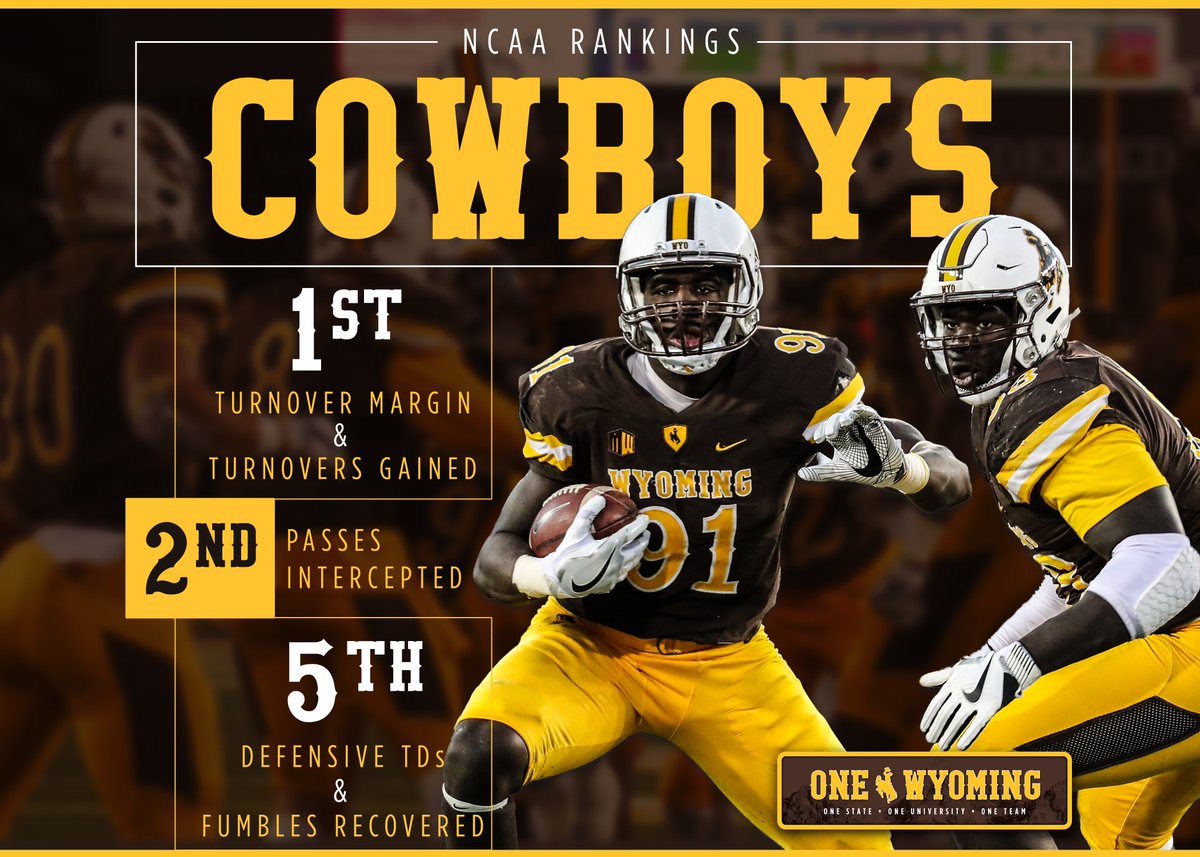 Wyoming Cowboy Football tweet media